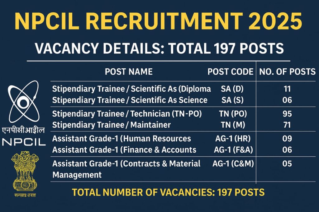 NPCIL Kakrapar Recruitment 2025
